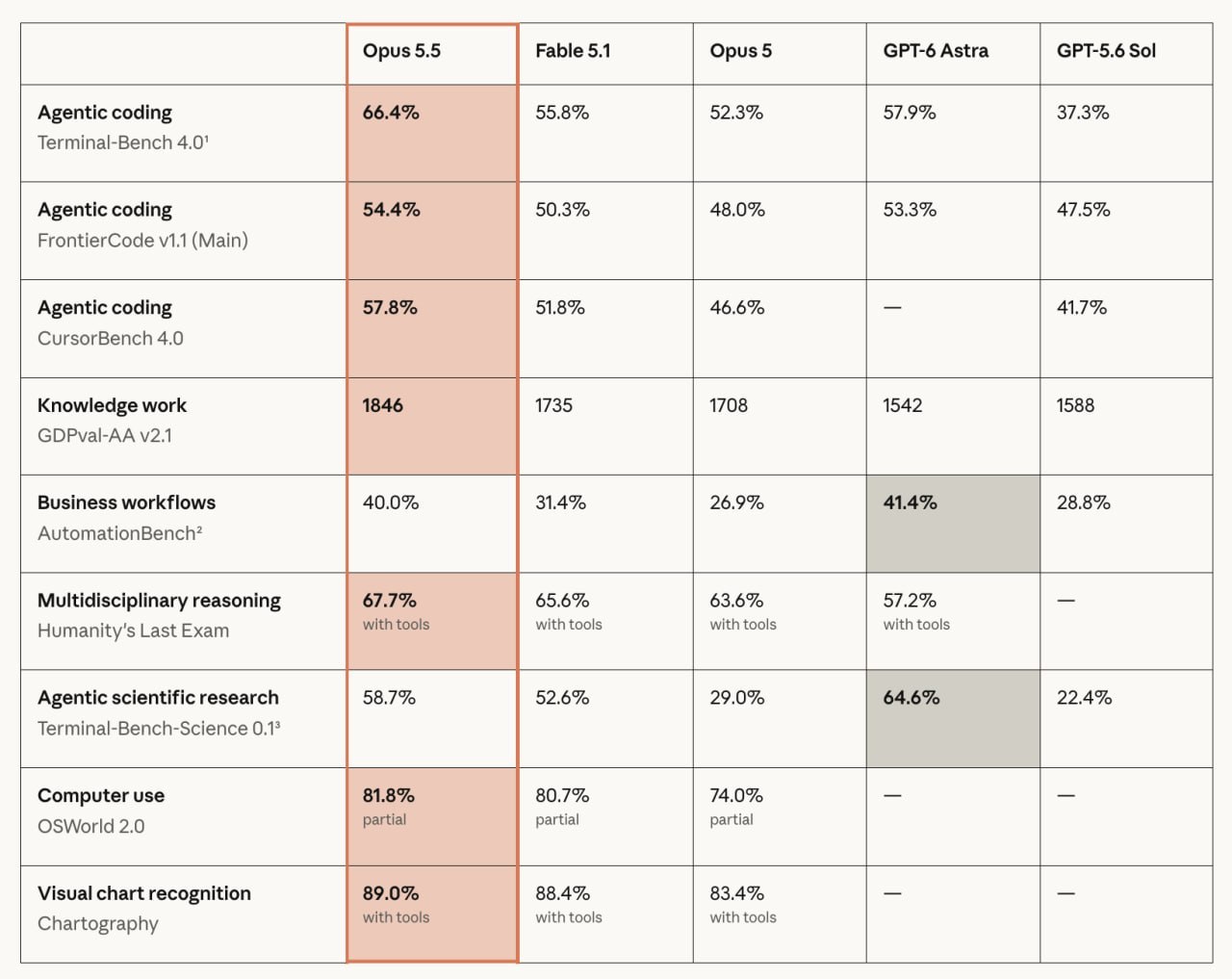 Anthropic_发布_Claude_Opus_5.5,成本降_40% 图1 Anthropic_发布_Claude_Opus_5.5,成本降_40% 图1